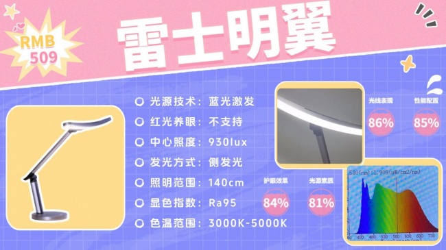 学生护眼台灯哪个牌子最好?书客/明基/柏曼/霍尼韦尔/孩视宝/飞利浦等主流品牌护眼灯推荐