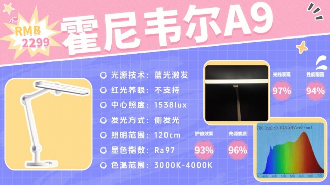 学生护眼台灯哪个牌子最好?书客/明基/柏曼/霍尼韦尔/孩视宝/飞利浦等主流品牌护眼灯推荐
