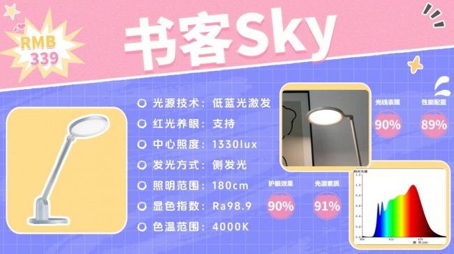 学生护眼台灯哪个牌子最好?书客/明基/柏曼/霍尼韦尔/孩视宝/飞利浦等主流品牌护眼灯推荐