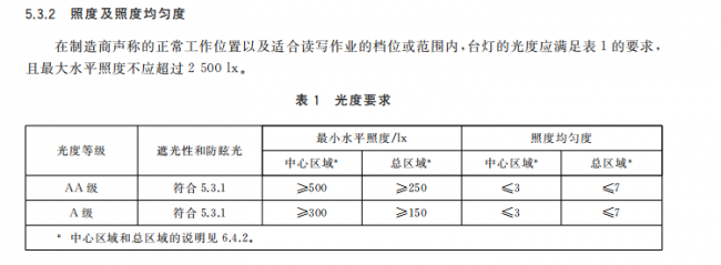 学生护眼台灯哪个牌子最好?书客/明基/柏曼/霍尼韦尔/孩视宝/飞利浦等主流品牌护眼灯推荐