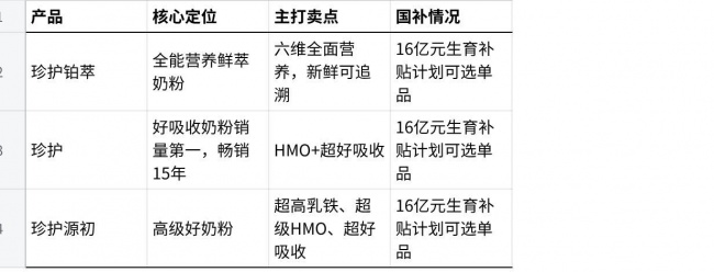 国家补贴奶粉品牌有哪些？金领冠三大系列深度解析