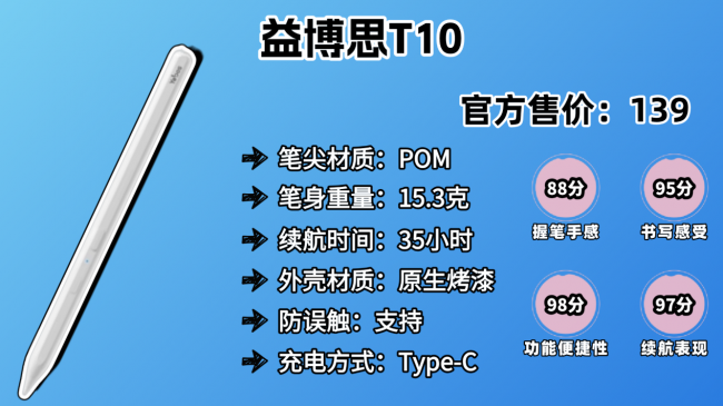 ipad电容笔有必要买正版的吗?书写效果哪款好?2026十款电容笔推荐