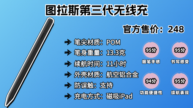 ipad电容笔有必要买正版的吗?书写效果哪款好?2026十款电容笔推荐