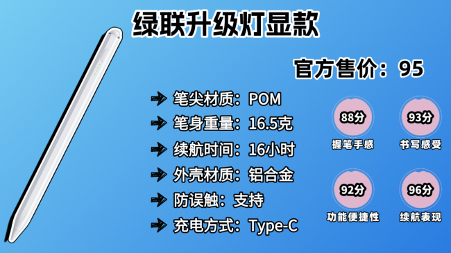 ipad电容笔有必要买正版的吗?书写效果哪款好?2026十款电容笔推荐