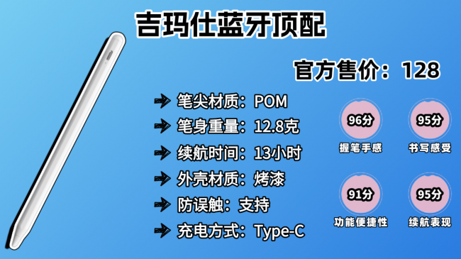 ipad电容笔有必要买正版的吗?书写效果哪款好?2026十款电容笔推荐