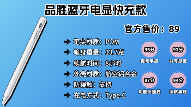 ipad电容笔有必要买正版的吗?书写效果哪款好?2026十款电容笔推荐