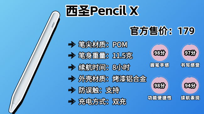 ipad电容笔有必要买正版的吗?书写效果哪款好?2026十款电容笔推荐