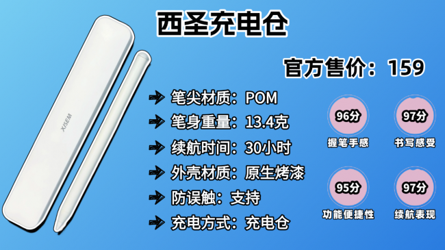 ipad电容笔有必要买正版的吗?书写效果哪款好?2026十款电容笔推荐