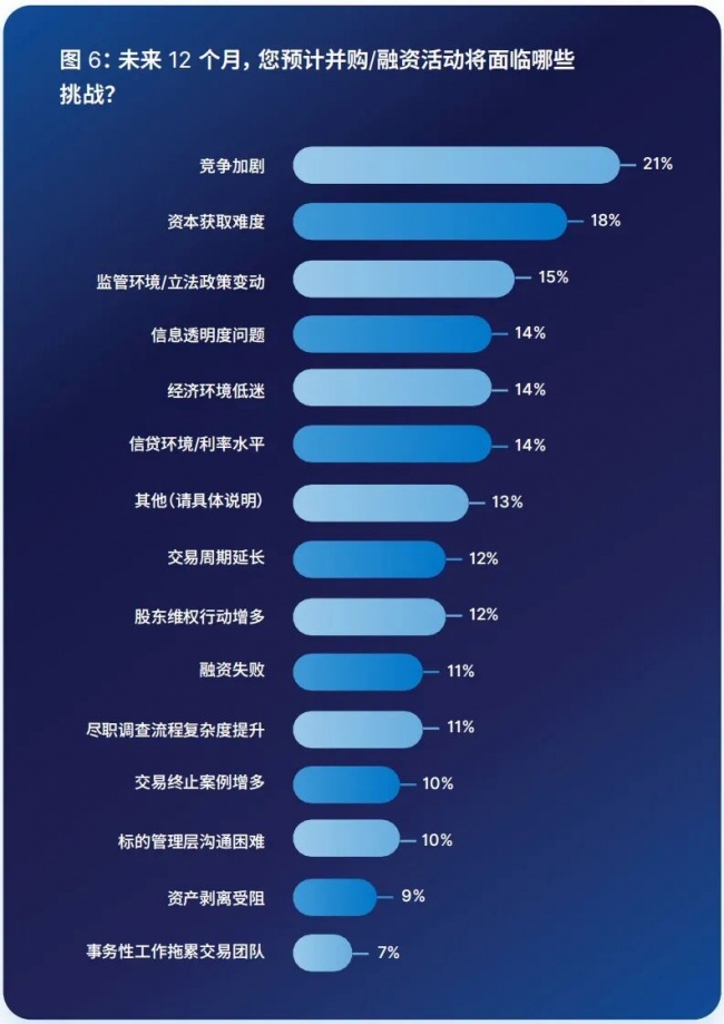 2026年下半年全球并购交易从业者情绪调查：市场信心回升，交易策略重塑？ 产业 第9张