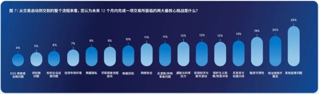 2026年下半年全球并购交易从业者情绪调查：市场信心回升，交易策略重塑？ 产业 第10张