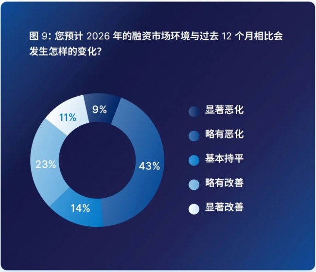 2026年下半年全球并购交易从业者情绪调查：市场信心回升，交易策略重塑？ 产业 第7张