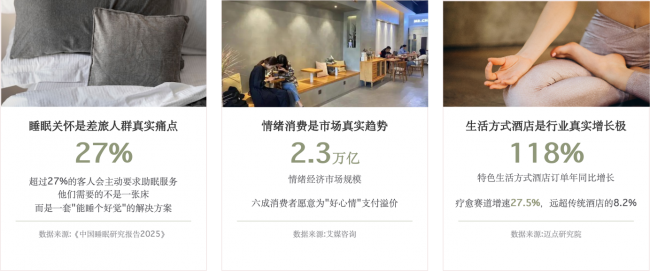 GCH精致生活空间升级全案：酒店客人，正在为情绪买单
