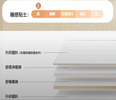 学生床垫怎么选?喜临门全系学生床垫实测推荐(图1)
