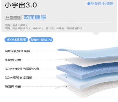 学生床垫怎么选?喜临门全系学生床垫实测推荐(图4)