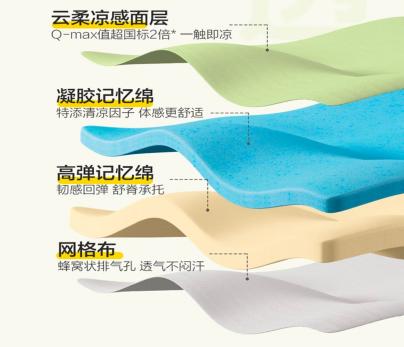 学生床垫怎么选?喜临门全系学生床垫实测推荐(图5)
