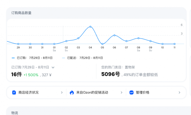 实测Ozon无货源开店15天！小白零囤货入局俄罗斯市场，完整出单闭环