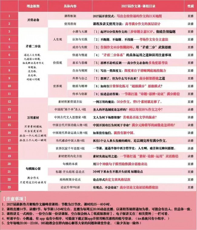 高考作文怎么从40分提到50分?审题、结构、语言三步路径 高考作文怎么从40分提到50分?审题、结构、语言三步路径
