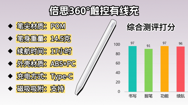 口碑好的电容笔有哪些?好写又实用的电容笔排行榜前十名推荐,助力无纸化,提高效率!