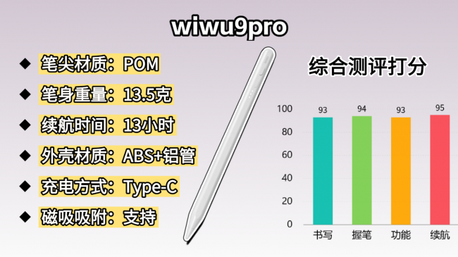 口碑好的电容笔有哪些?好写又实用的电容笔排行榜前十名推荐,助力无纸化,提高效率!