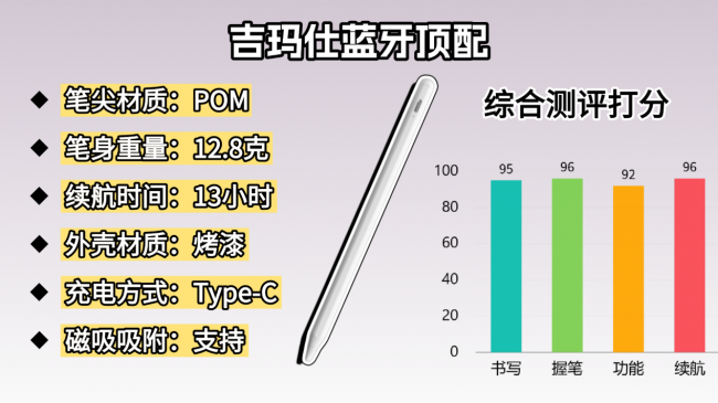 口碑好的电容笔有哪些?好写又实用的电容笔排行榜前十名推荐,助力无纸化,提高效率!