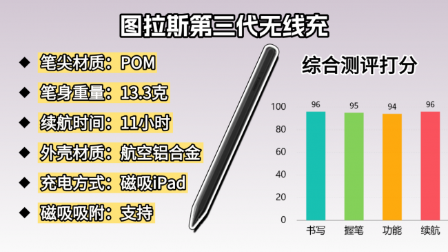 口碑好的电容笔有哪些?好写又实用的电容笔排行榜前十名推荐,助力无纸化,提高效率!