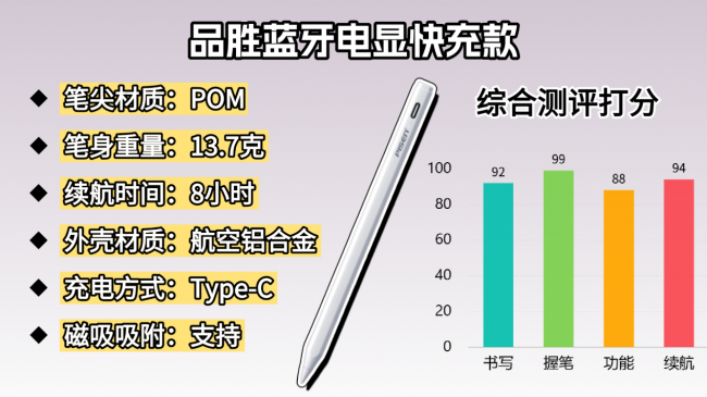 口碑好的电容笔有哪些?好写又实用的电容笔排行榜前十名推荐,助力无纸化,提高效率!