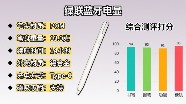 口碑好的电容笔有哪些?好写又实用的电容笔排行榜前十名推荐,助力无纸化,提高效率!