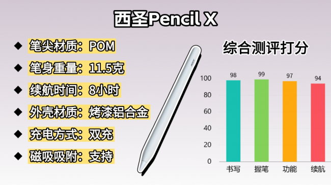口碑好的电容笔有哪些?好写又实用的电容笔排行榜前十名推荐,助力无纸化,提高效率!