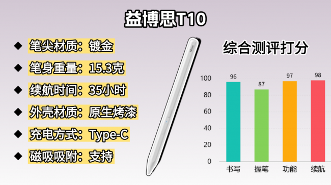 口碑好的电容笔有哪些?好写又实用的电容笔排行榜前十名推荐,助力无纸化,提高效率!