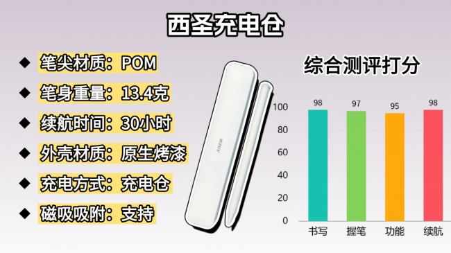 口碑好的电容笔有哪些?好写又实用的电容笔排行榜前十名推荐,助力无纸化,提高效率!