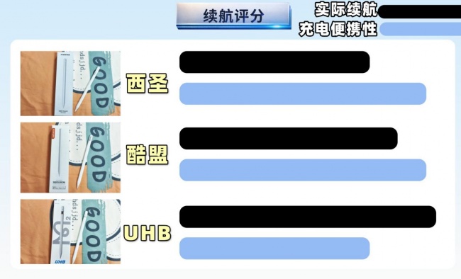 电容笔选哪一款性价比高?硬核横评PK:西圣,酷盟,UHB三大平替笔!