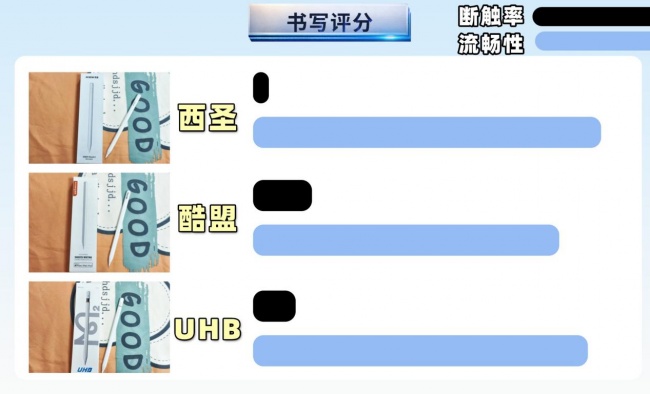 电容笔选哪一款性价比高?硬核横评PK:西圣,酷盟,UHB三大平替笔!