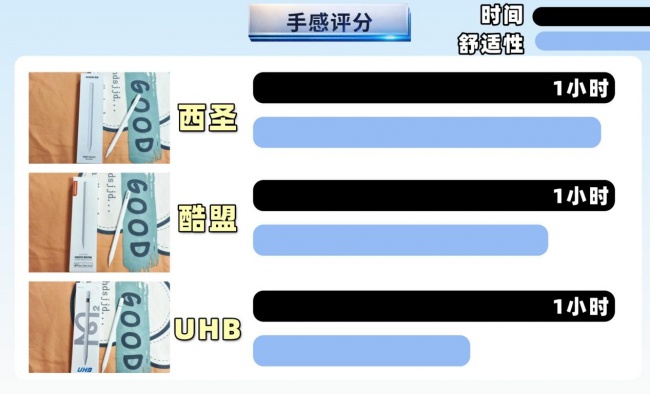 电容笔选哪一款性价比高?硬核横评PK:西圣,酷盟,UHB三大平替笔!