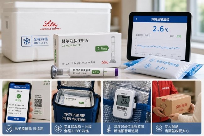 替尔泊肽控糖版哪里买才合规?京东健康礼来直供+全程冷链真伪和配送安全一次说清(图3)