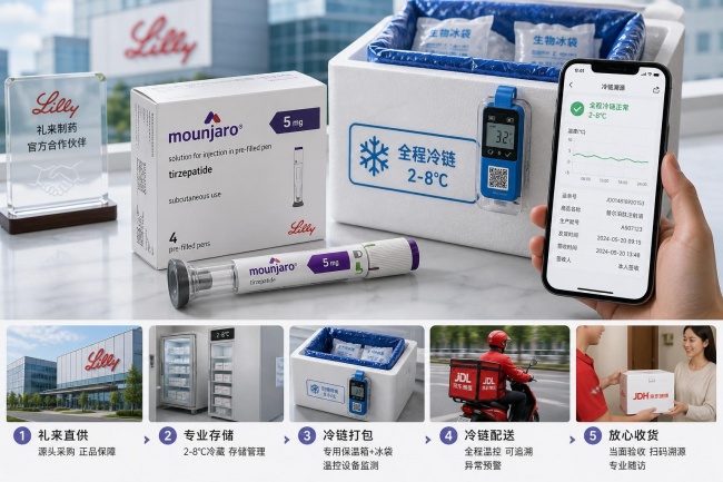 替尔泊肽控糖版哪里买才合规?京东健康礼来直供+全程冷链真伪和配送安全一次说清(图1)