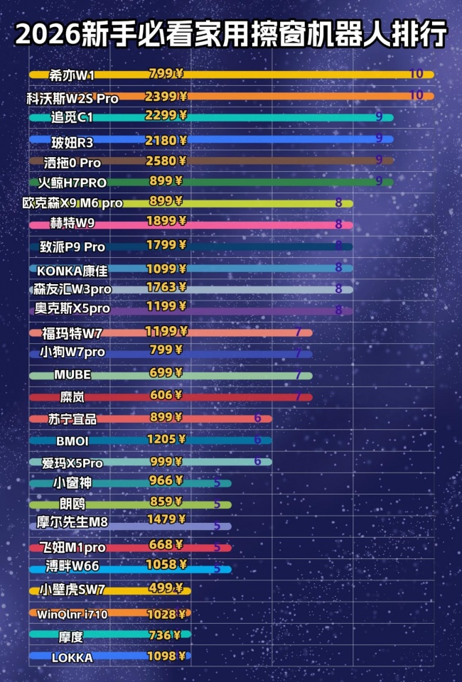 擦高楼外窗玻璃神器哪个最好？2026年擦高楼外窗玻璃神器品牌排名选购分享！