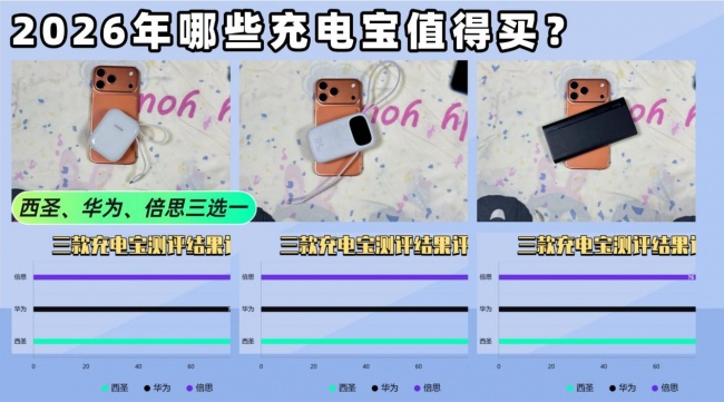 充电宝推荐哪个牌子好?倍思充电宝怎么样?实测三款热门充电宝,真实数据大PK!