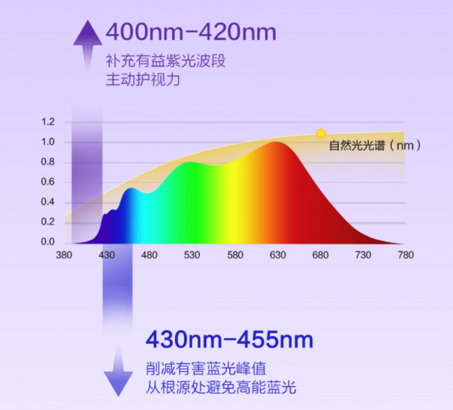 护眼大路灯哪个牌子好？好用高口碑护眼大路灯分享，精选不踩雷