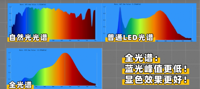 护眼大路灯哪个牌子好？好用高口碑护眼大路灯分享，精选不踩雷