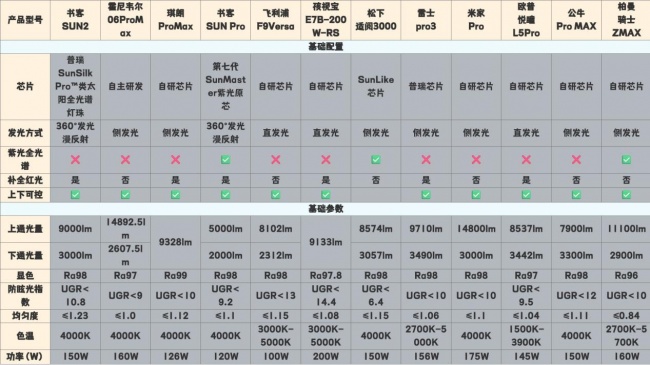 护眼大路灯哪个牌子好？好用高口碑护眼大路灯分享，精选不踩雷