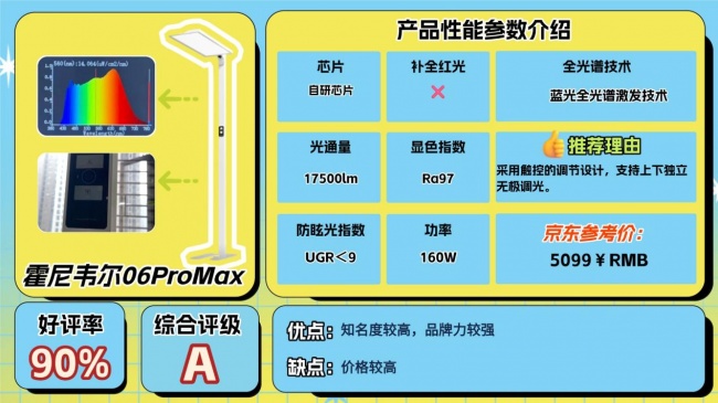 护眼大路灯哪个牌子好？好用高口碑护眼大路灯分享，精选不踩雷
