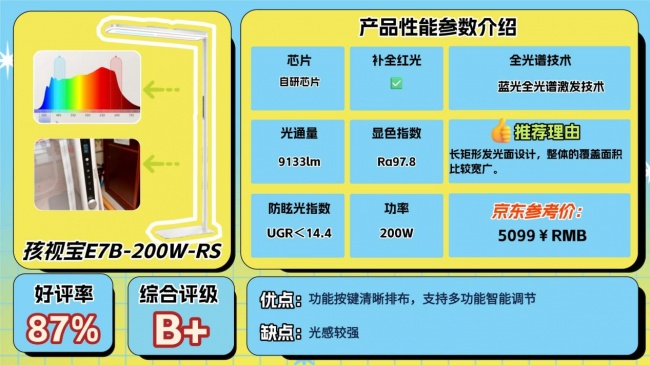 护眼大路灯哪个牌子好？好用高口碑护眼大路灯分享，精选不踩雷
