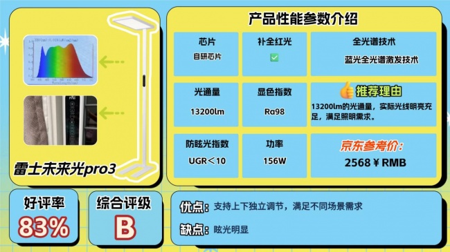 护眼大路灯哪个牌子好？好用高口碑护眼大路灯分享，精选不踩雷