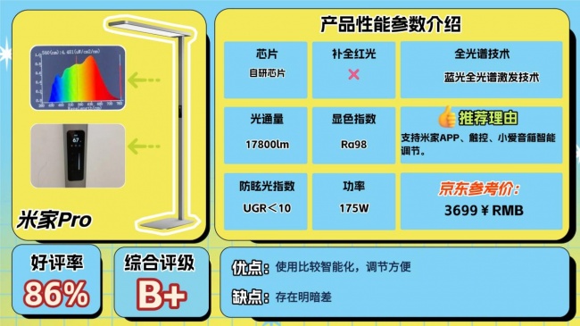 护眼大路灯哪个牌子好？好用高口碑护眼大路灯分享，精选不踩雷