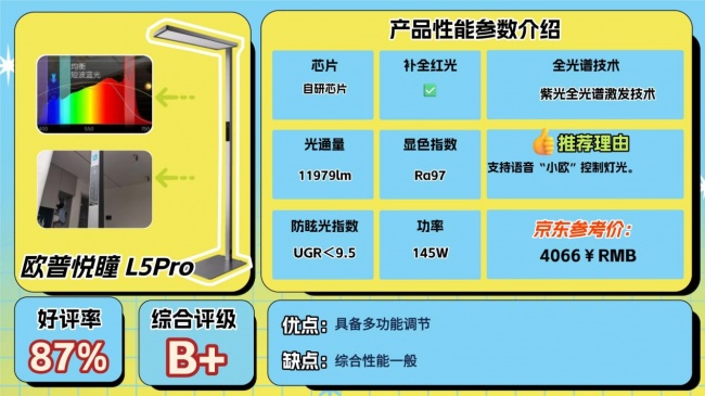 护眼大路灯哪个牌子好？好用高口碑护眼大路灯分享，精选不踩雷