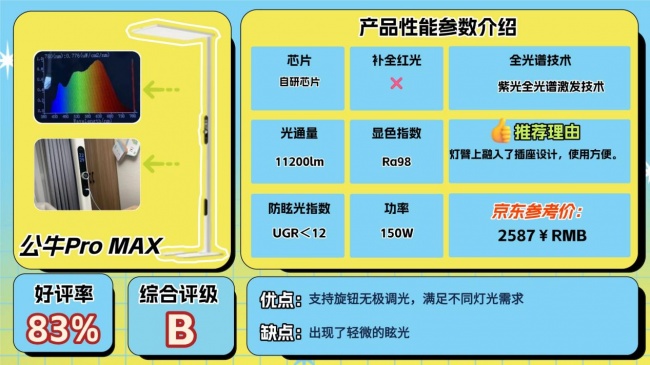 护眼大路灯哪个牌子好？好用高口碑护眼大路灯分享，精选不踩雷