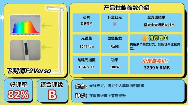护眼大路灯哪个牌子好？好用高口碑护眼大路灯分享，精选不踩雷