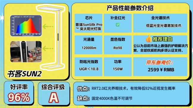 护眼大路灯哪个牌子好？好用高口碑护眼大路灯分享，精选不踩雷