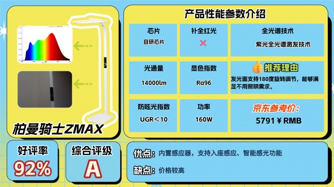 护眼大路灯哪个牌子好？好用高口碑护眼大路灯分享，精选不踩雷
