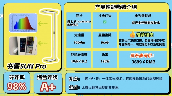 护眼大路灯哪个牌子好？好用高口碑护眼大路灯分享，精选不踩雷